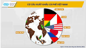 Bản đồ dự đoán giá cà phê năm 2025 theo khu vực sản xuất chính